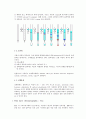 [유기화학실험] 칼럼 크로마토그래피 결과 레포트 4페이지