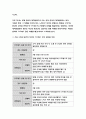 [정신건강과간호 2019 공통형]1)지난 2주일 동안의 자신의 스트레스 인식 일지를 작성하시오 정신건강과간호 2) 위 1)의 작성과정을 통해 발견한 내용이나 특성-정신건강과간호 5페이지