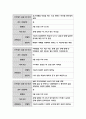 [정신건강과간호 2019 공통형]1)지난 2주일 동안의 자신의 스트레스 인식 일지를 작성하시오 정신건강과간호 2) 위 1)의 작성과정을 통해 발견한 내용이나 특성-정신건강과간호 6페이지
