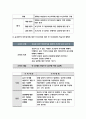 보건교육D형(2019)중장년 여성남성의 비만관리교육 보건교육D형-보건교육D형 중장년 여성남성의 비만관리 보건교육 그린의 PRECEDE-PROCEED 모형적용 -보건교육D형 9페이지