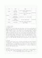 [우리말의 역사 공통] 국어사의 연구방법 네 가지를 요약하고 그중 하나를 선택하여 구체적인 예를 들어 설명하시오 5페이지