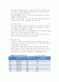 트럼프 보호무역주의가 한국경제에 미치는 영향과 대응방안 5페이지
