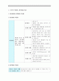 성인간호학] 영양지원(nutrition support) 방법을 유형 별 각각의 적응증 장단점 영양지원 방법별 간호관리 방법 성인간호학 영양상태 평가지침 영양상태 평가도구 5페이지