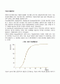 지능의 발달곡선 1페이지
