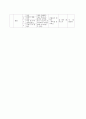 생활지도와 상담-유치원생활지도 연간월간주간일일 계획안 3페이지