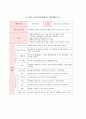 생활지도와 상담-유치원생활지도 연간월간주간일일 계획안 4페이지