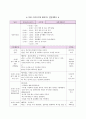 생활지도와 상담-유치원생활지도 연간월간주간일일 계획안 6페이지