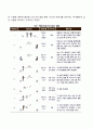 영아의 애착 유형(안정애착 저항애착 회피애착 혼란애착) 3페이지