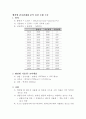 냉방부분에서의 감축잠재량 AIM 모형 구축(대학원과정) 2페이지