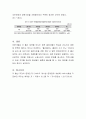 사회복지정책론-손주 키우는 조부모에게 양육수당을 지원한다면 저 출산 대책에 효과가 있는지 작성해보세요 4페이지
