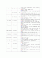 간호진단 기흉환자 케이스 pneumothorax 8페이지