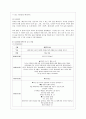 [교육과정 C형] 교재 12장 교육과정 구성논의(Ⅳ)에 근거하여 아래의 지시사항을 작성한 후 제출하시오 7페이지