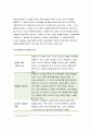 2019년 전략적간호관리 1간호사의 이직에 미치는 요인 이직은 조직에 어떠한 영향 간호사의 이직을 줄이는 방안 전략적간호관리 우리나라의 목표관리 시스템 이러한면을 극복하기위한방안 8페이지