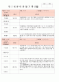 2019년 만3세관찰일지 3월 15명분 1페이지