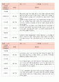 2019년 만3세관찰일지 3월 15명분 2페이지