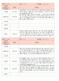 2019년 만3세관찰일지 3월 15명분 3페이지