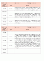 2019년 만3세관찰일지 3월 15명분 4페이지