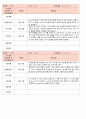 2019년 만3세관찰일지 3월 15명분 5페이지