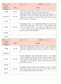 2019년 만3세관찰일지 3월 15명분 6페이지