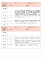 2019년 만3세관찰일지 3월 15명분 7페이지