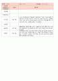 2019년 만3세관찰일지 3월 15명분 8페이지