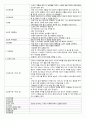 자연분만(정상분만)케이스case 4페이지