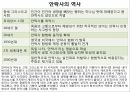 A+안락사ppt레포트 3페이지
