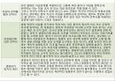 A+안락사ppt레포트 7페이지