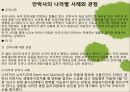 A+안락사ppt레포트 8페이지