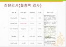 A+위출혈hematemesis case위출혈케이스 13페이지