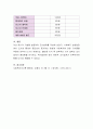 아동연구에 대해 설명하고 본인이 생각하는 아동연구 주제를 선정하고 적절한 설계방법 및 절차를 기술하시오 4페이지