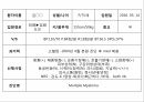 A+다발성 골수종Case conference 13페이지