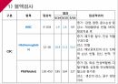 A+다발성 골수종Case conference 16페이지