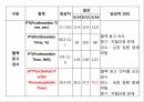 A+다발성 골수종Case conference 17페이지