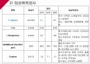 A+다발성 골수종Case conference 18페이지