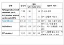 A+다발성 골수종Case conference 19페이지