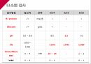 A+다발성 골수종Case conference 22페이지