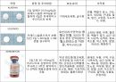 A+다발성 골수종Case conference 25페이지