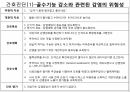A+다발성 골수종Case conference 27페이지
