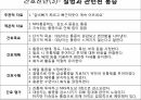 A+다발성 골수종Case conference 29페이지