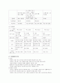A+가족간호과정(FamCaseily Health Nursing Process)Case 4페이지
