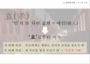유교의 개념유교의 사상유교의 문화유교와 기독교극기복례살신성인삼강오륜사서삼경유교의 문화관혼상제유교와 기독교 27페이지