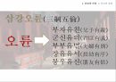 유교의 개념유교의 사상유교의 문화유교와 기독교극기복례살신성인삼강오륜사서삼경유교의 문화관혼상제유교와 기독교 31페이지