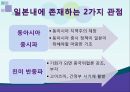일본의 동북아 정책동북아 지역협력일본의 동아시아 지역주의오부치 정부고이즈미 정부하토야마 정부동아시아 지역화 11페이지
