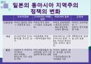 일본의 동북아 정책동북아 지역협력일본의 동아시아 지역주의오부치 정부고이즈미 정부하토야마 정부동아시아 지역화 12페이지