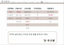 카페베네 스타벅스카페베네 커피시장카페베네 브랜드마케팅카페베네 서비스마케팅카페베네 글로벌경영사례분석swotstp4 19페이지