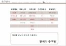 카페베네 스타벅스카페베네 커피시장카페베네 브랜드마케팅카페베네 서비스마케팅카페베네 글로벌경영사례분석swotstp4 20페이지