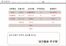 카페베네 스타벅스카페베네 커피시장카페베네 브랜드마케팅카페베네 서비스마케팅카페베네 글로벌경영사례분석swotstp4 21페이지