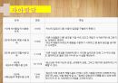 자아개념자기이해자아존중감자기통제력사회인지성역할 발달성역할 발달이론또래관계 발달놀이발달 10페이지
