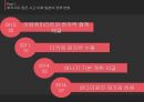 일본의 에너지 정책후쿠시마 원전 사고일본의 에너지후쿠시마 원전후쿠시마의 사례동아시아원자력발전포럼 5페이지